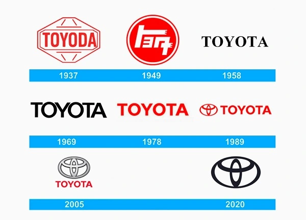Toate siglele Toyota din 1937